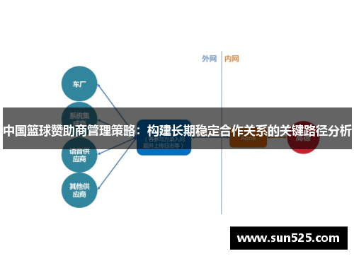 中国篮球赞助商管理策略：构建长期稳定合作关系的关键路径分析