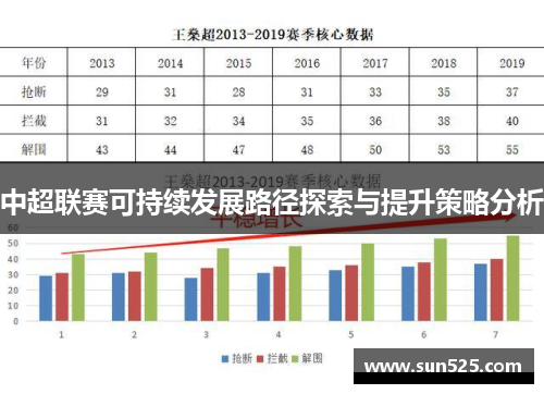 中超联赛可持续发展路径探索与提升策略分析