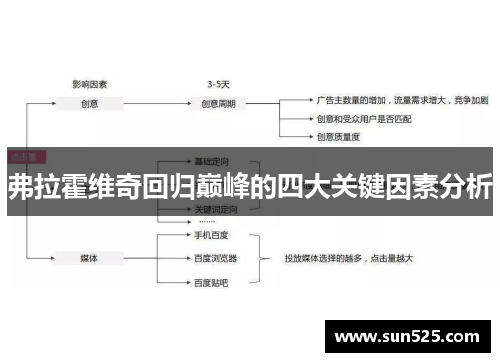 弗拉霍维奇回归巅峰的四大关键因素分析