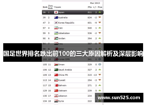 国足世界排名跌出前100的三大原因解析及深层影响