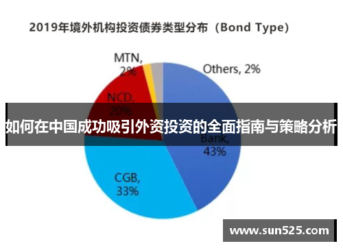 如何在中国成功吸引外资投资的全面指南与策略分析