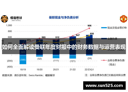 如何全面解读曼联年度财报中的财务数据与运营表现
