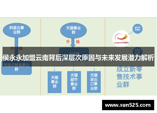 侯永永加盟云南背后深层次原因与未来发展潜力解析