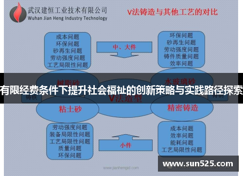 有限经费条件下提升社会福祉的创新策略与实践路径探索