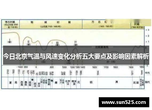 今日北京气温与风速变化分析五大要点及影响因素解析