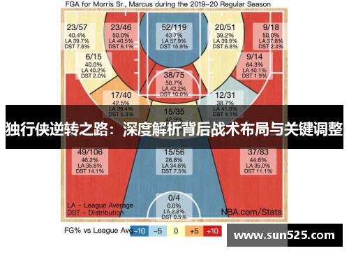 独行侠逆转之路：深度解析背后战术布局与关键调整