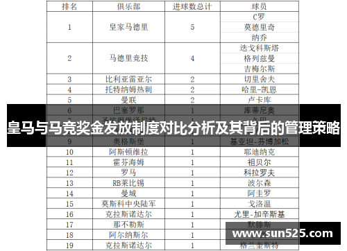皇马与马竞奖金发放制度对比分析及其背后的管理策略