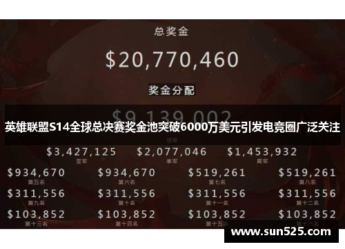 英雄联盟S14全球总决赛奖金池突破6000万美元引发电竞圈广泛关注