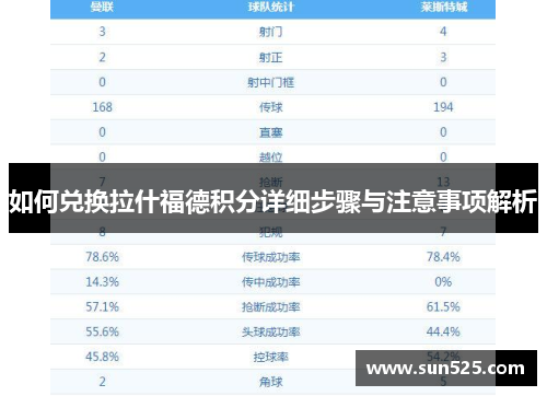 如何兑换拉什福德积分详细步骤与注意事项解析 如何兑换拉什福德积分详细步骤与注意事项解析